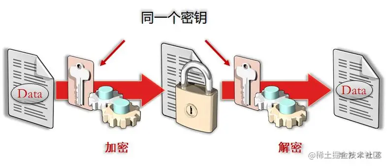 你应该知道的数仓安全