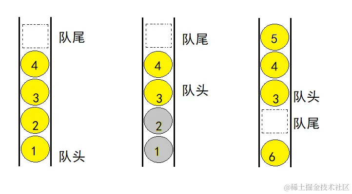 队列2