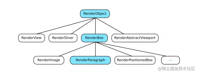 renderobject_types-650x244.png
