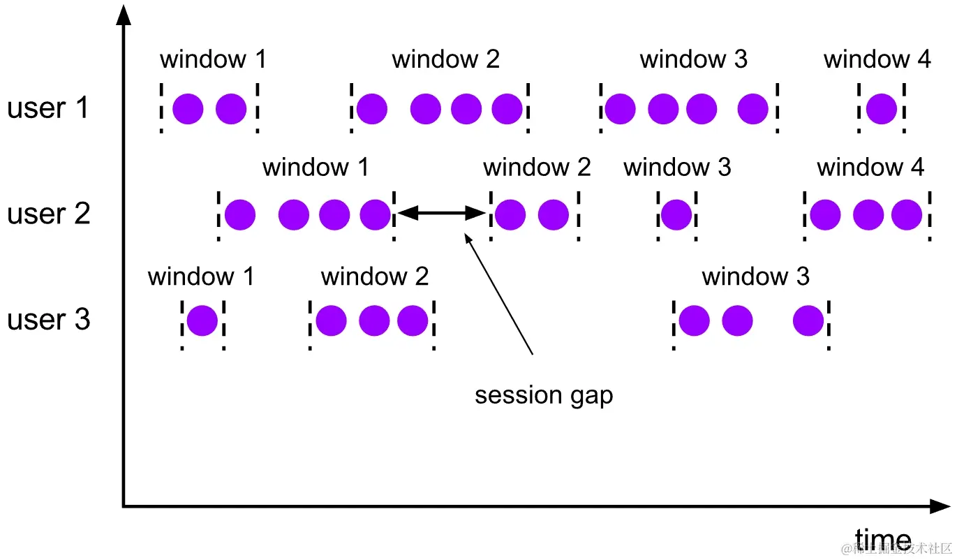 session-window