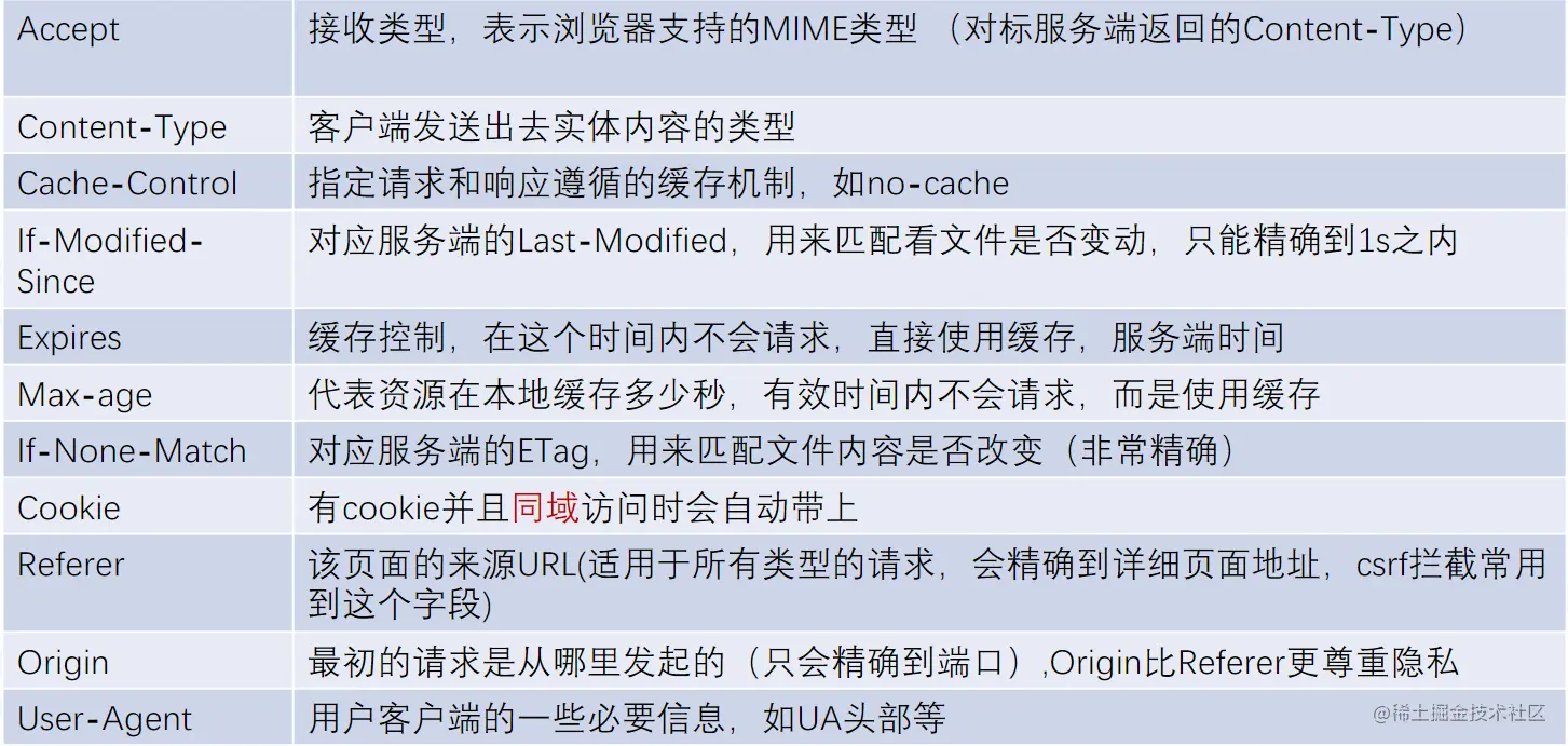 image-20220803171034134