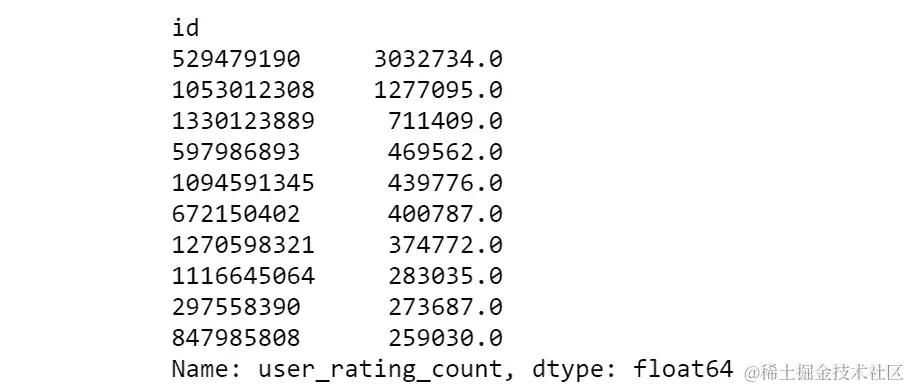 图 7.17：用户评分计数的前 10 个值