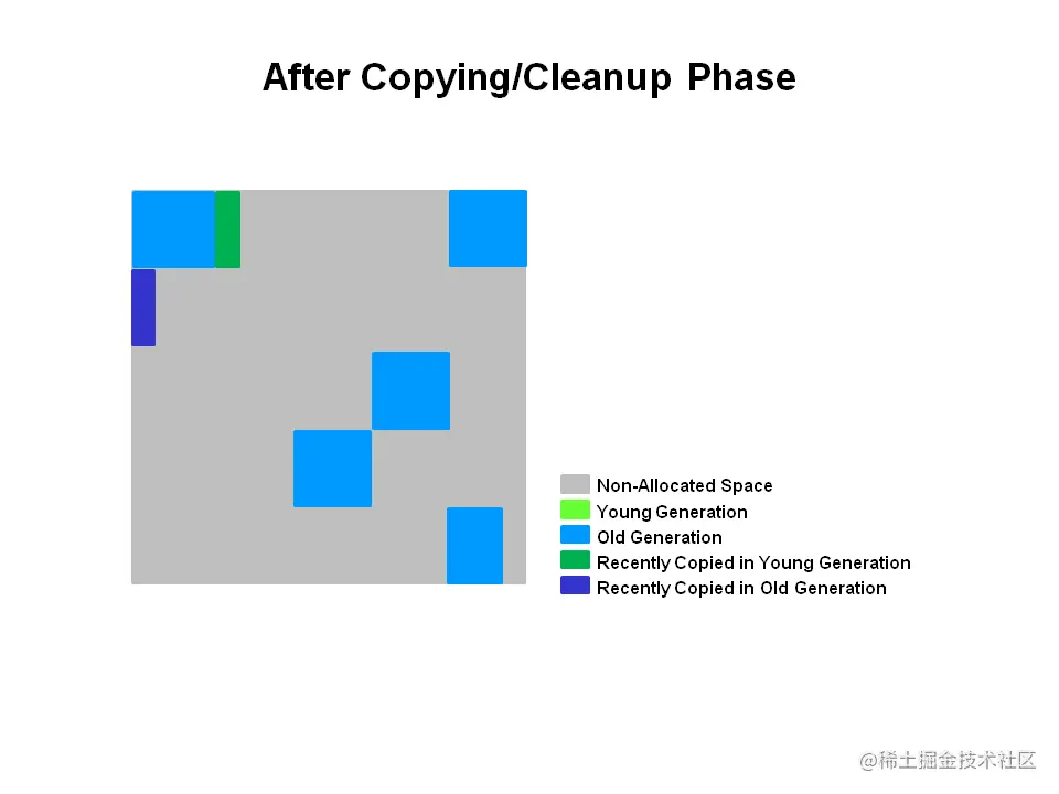 After Copying:Cleanup Phase.png