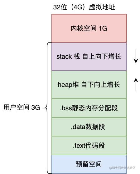 为什么线程崩溃不会导致 JVM 崩溃