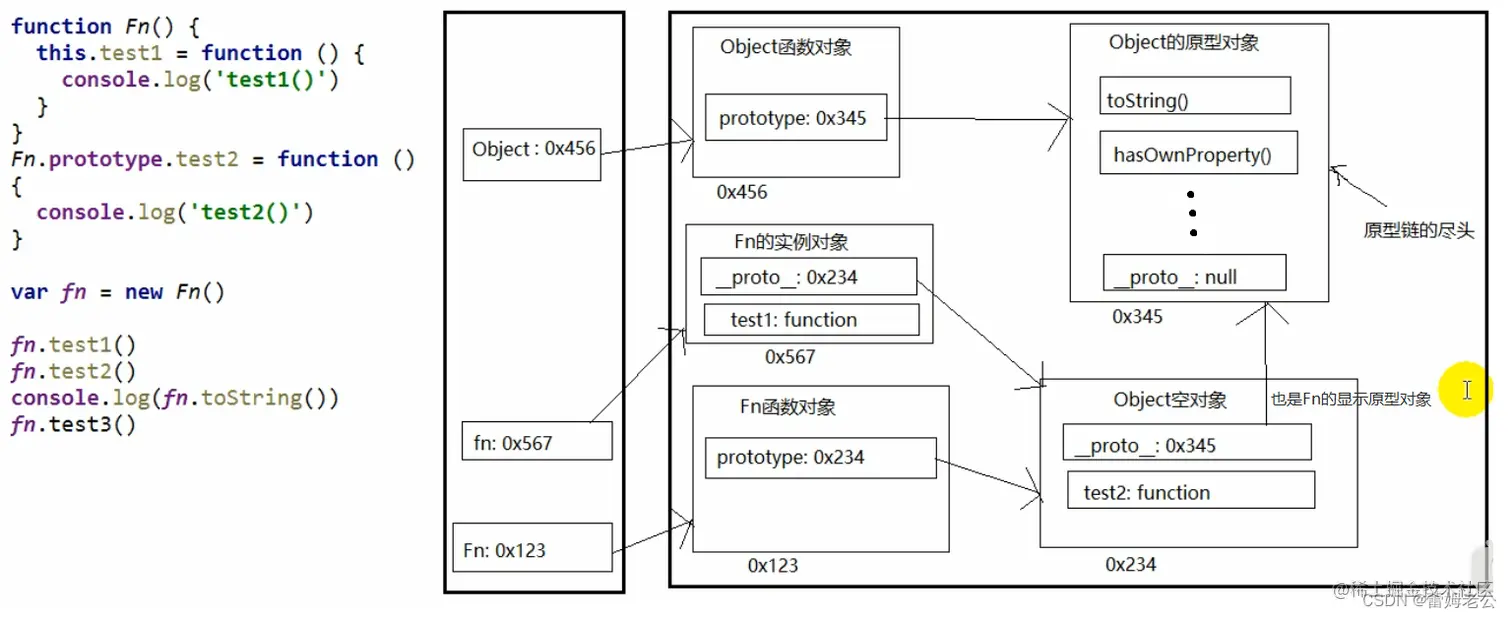 原型链内存示例图