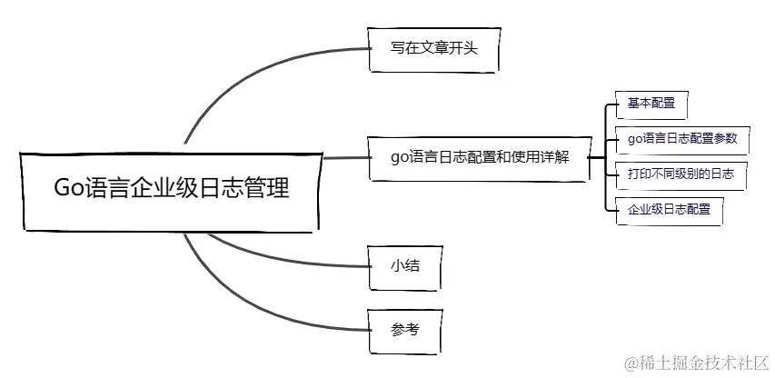 Go语言企业级日志管理