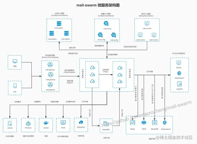 SpringCloud+Boot2+Docker+ES打造45K+Star的微服务项目，附教程