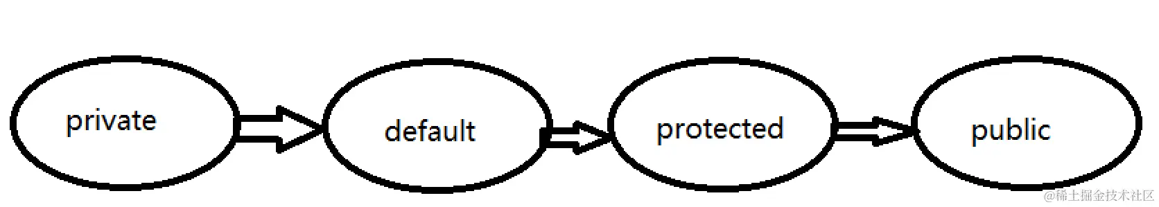 image-20220107225910316