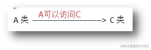 Java代理模式原理详解Java代理模式