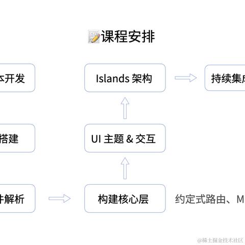 掘金小册于2022-11-16 17:07发布的图片