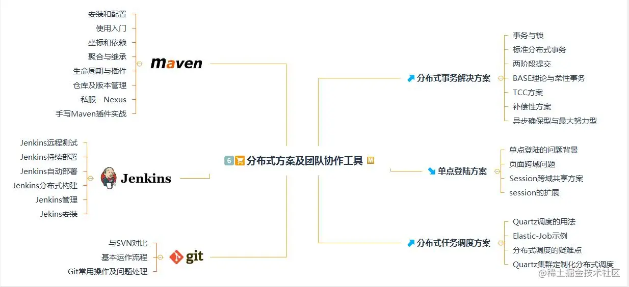 又一里程碑！阿里首推Java技术成长笔记，业内评级“钻石级”