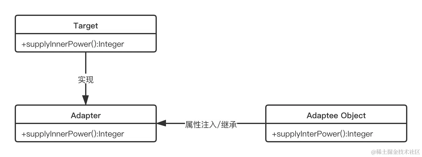 适配器模式.png
