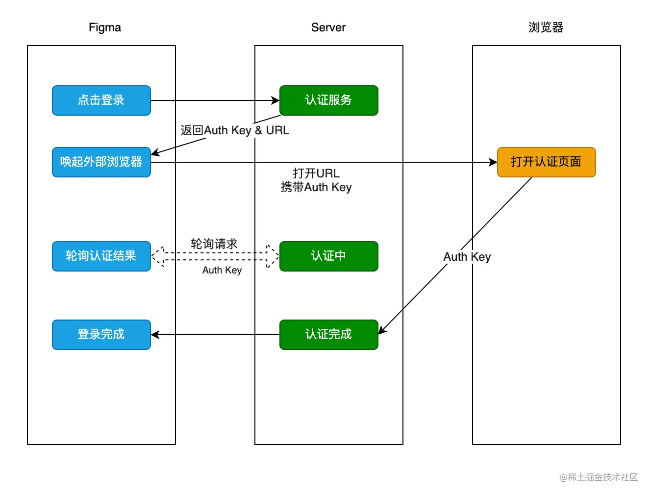 oauth_uMGiaYCDTuVb26VQQ8uSPE.png