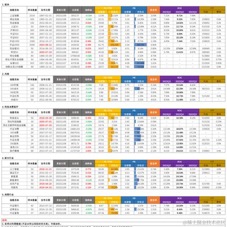 已注销于2023-11-08 18:19发布的图片