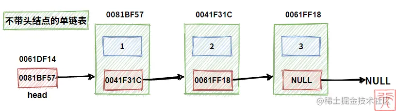 不带头结点的单链表