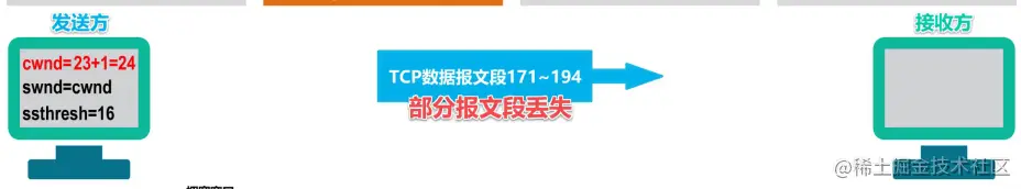 出现报文段丢失情况