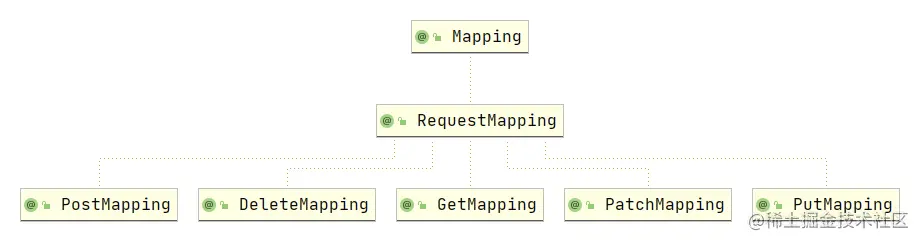 RequestMapping.png