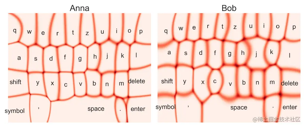Two plots, each showing entropy of the keyboard model, resulting in a grid like pattern (or voronoi cell-like pattern), essentially showing “key borders”.