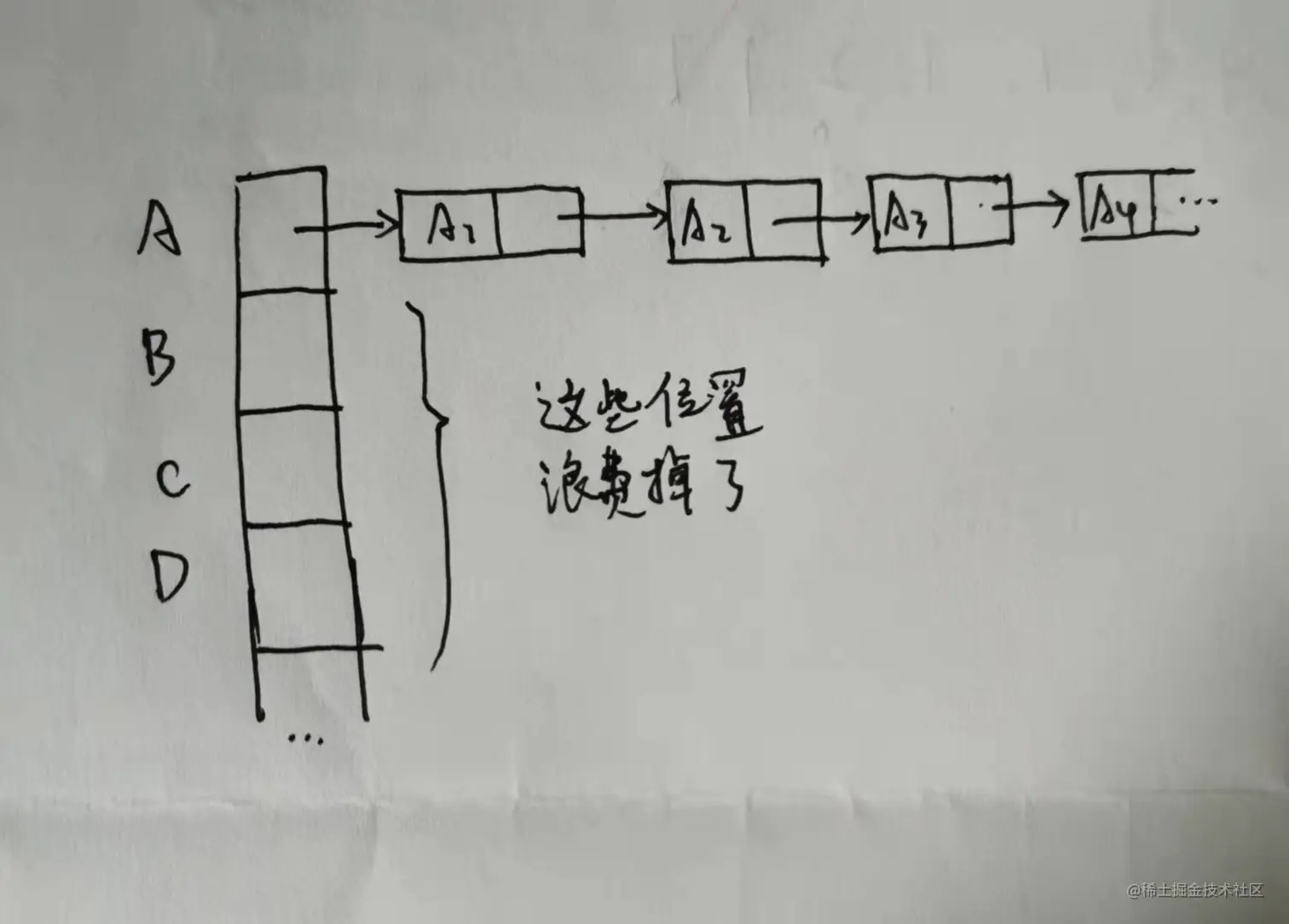 散列表2.jpeg