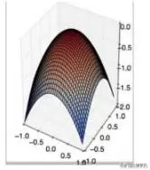 深度学习基础知识题库大全