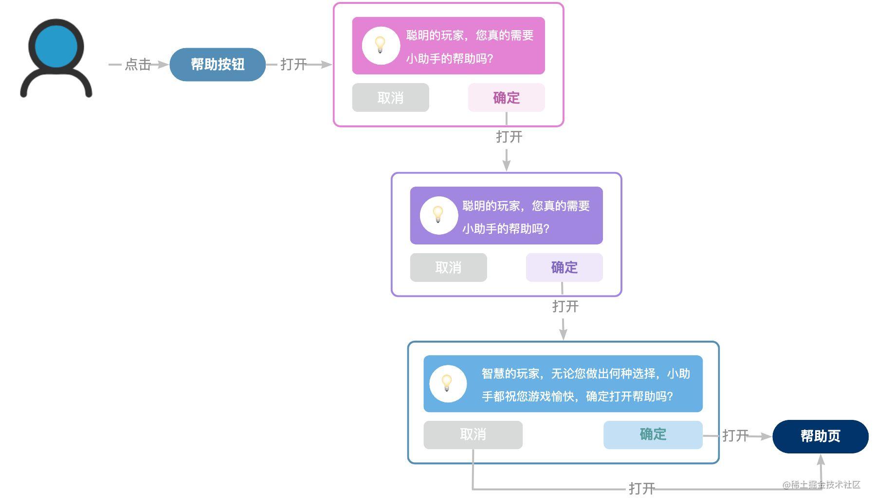 游戏惩罚有趣不过分_极限挑战直升机整蛊