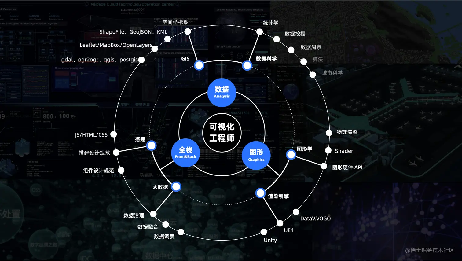 数据可视化工程