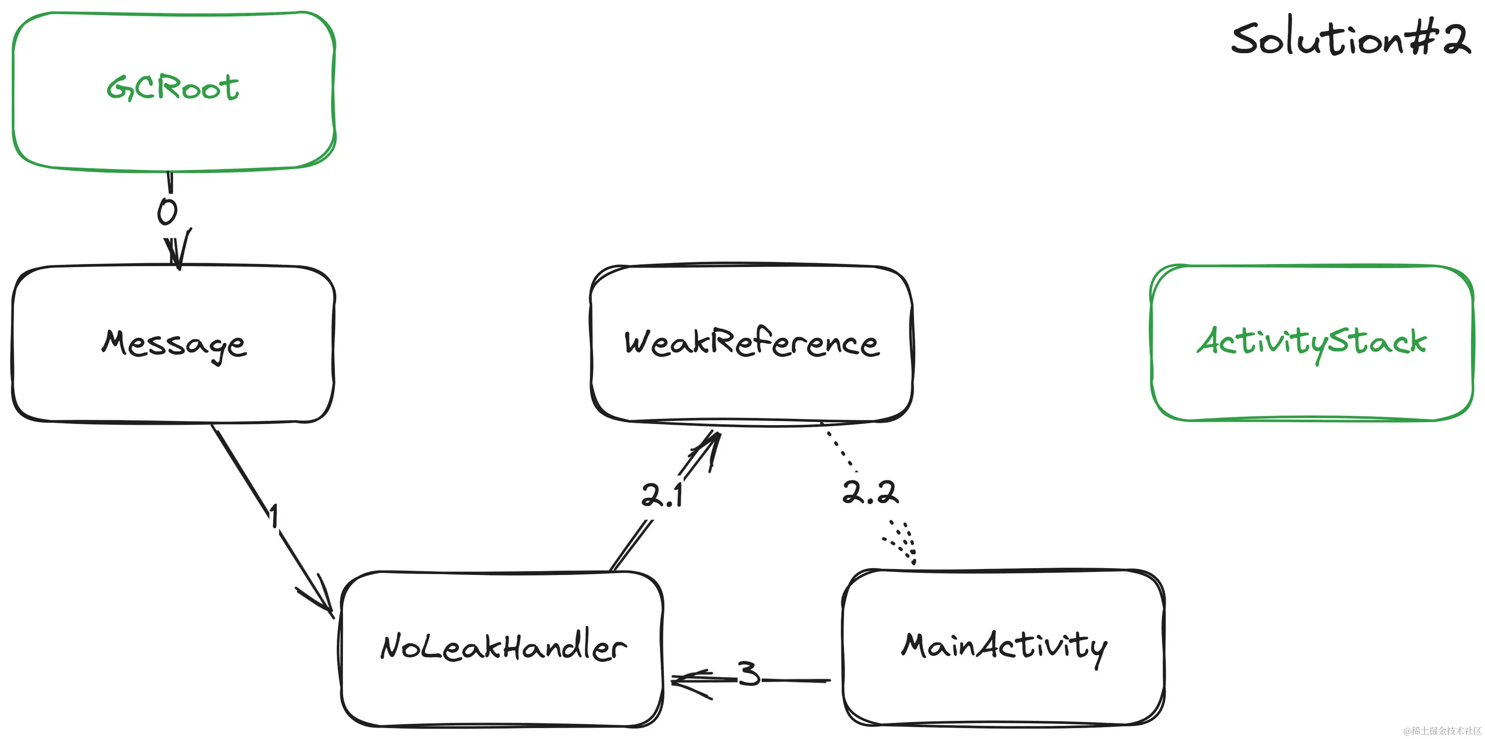 memory_leak_4.png