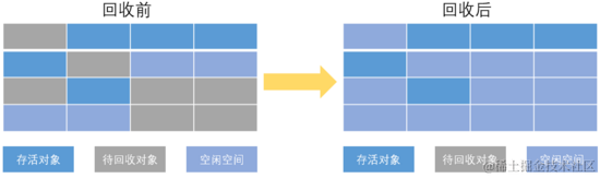 揭秘JAVA JVM内幕(不合适初学者)
