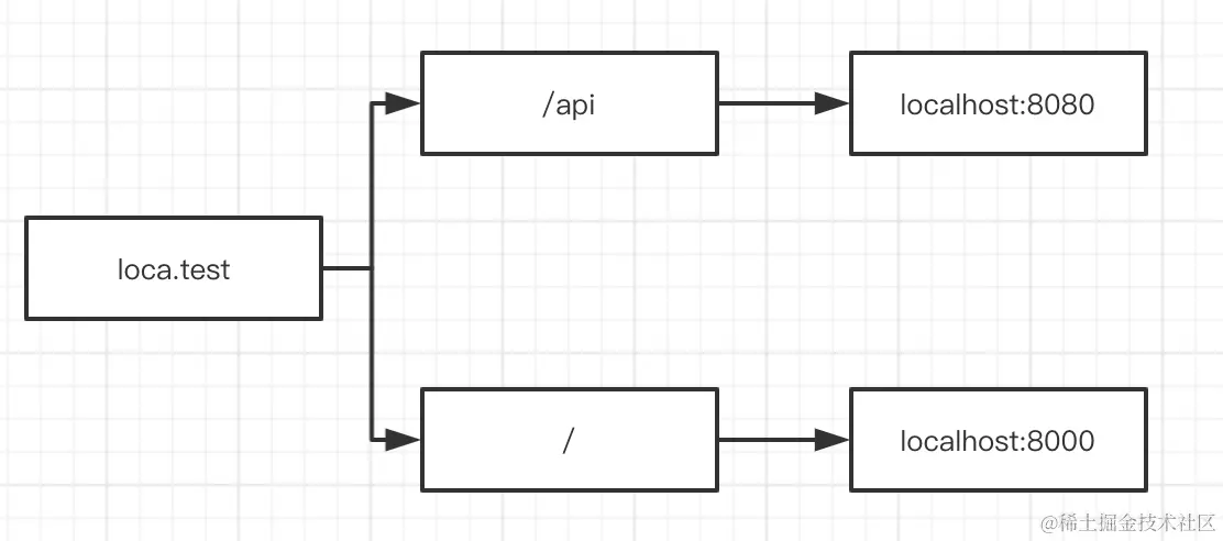 image-20200412233536522