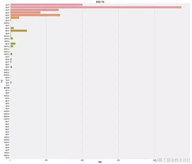 入门Python数据分析最好的实战项目