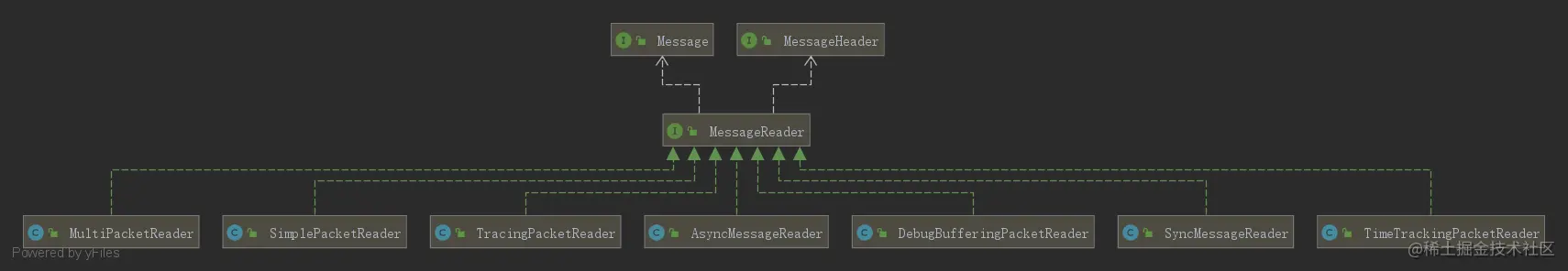 Mysql学习:Client端调用主流程