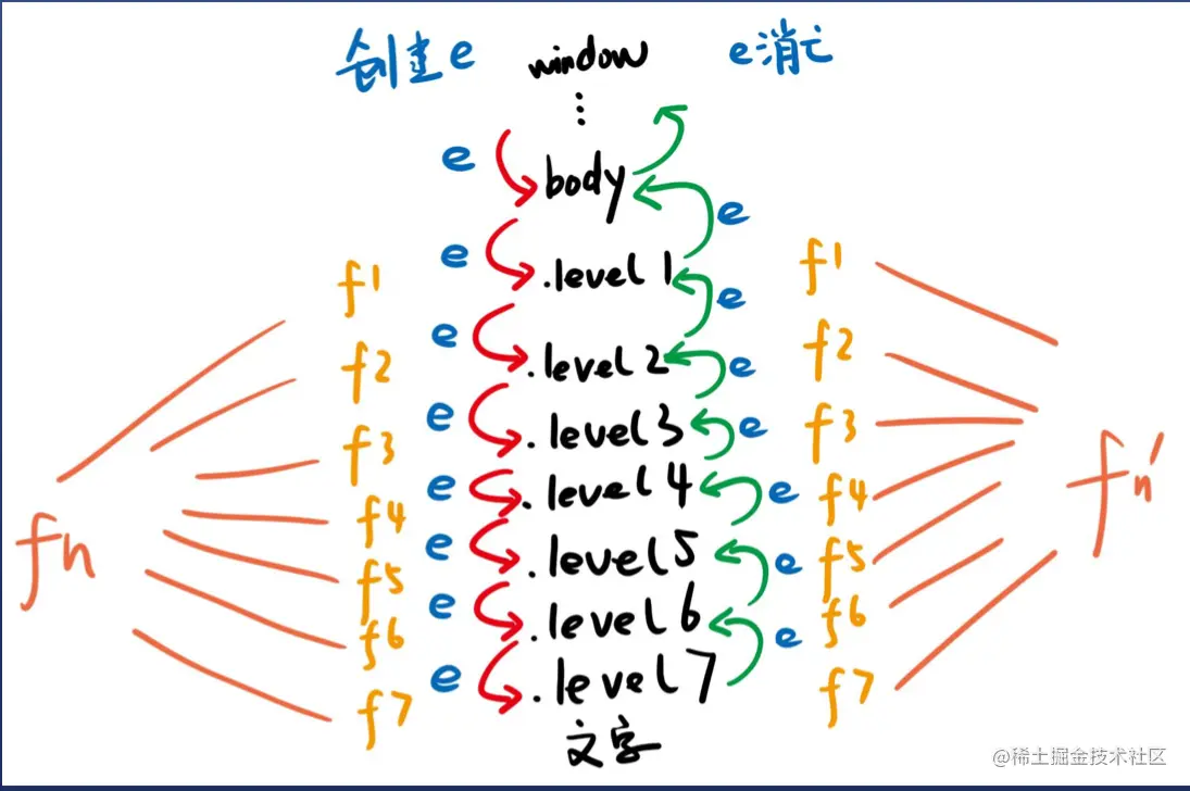 image-20210514102547991