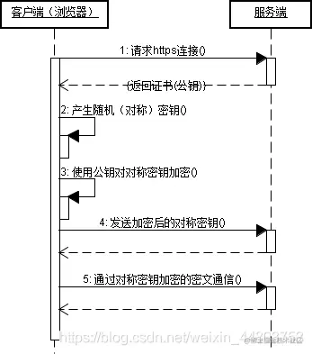 https握手过程1
