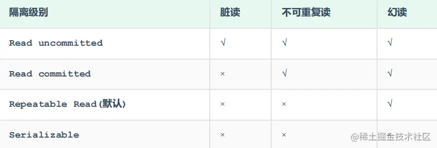 如何在大数据环境中针对相关人配置任务并实现数据隔离？  第1张