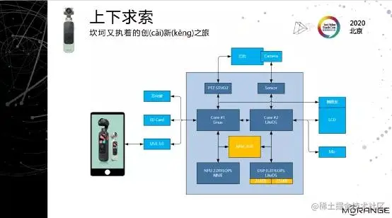 4K@60智能云台从零到一