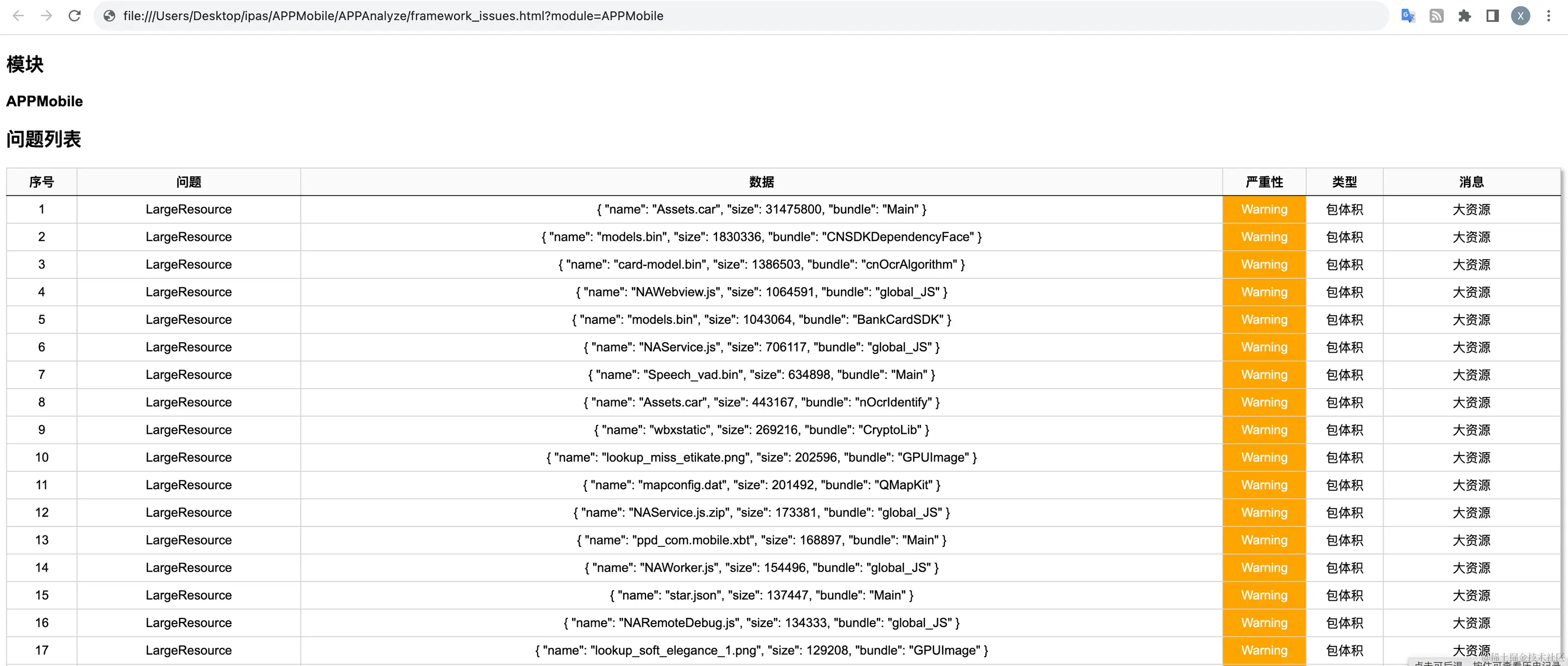 framework_issues.html