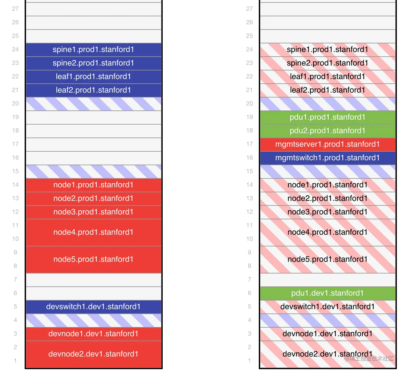 图13. NetBox渲染机架配置。