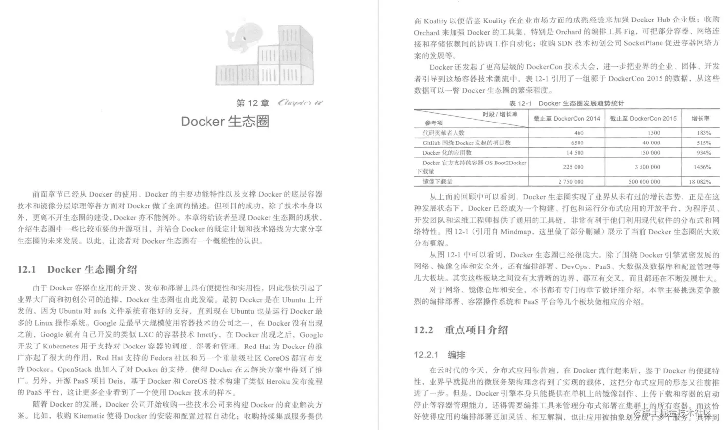 专供！“阿里爸爸”自产自销，Docker入门进阶实战笔记仅内部独享