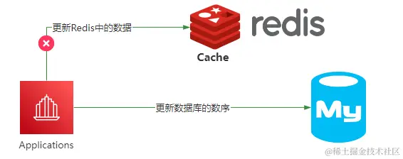 image-20220321210016652