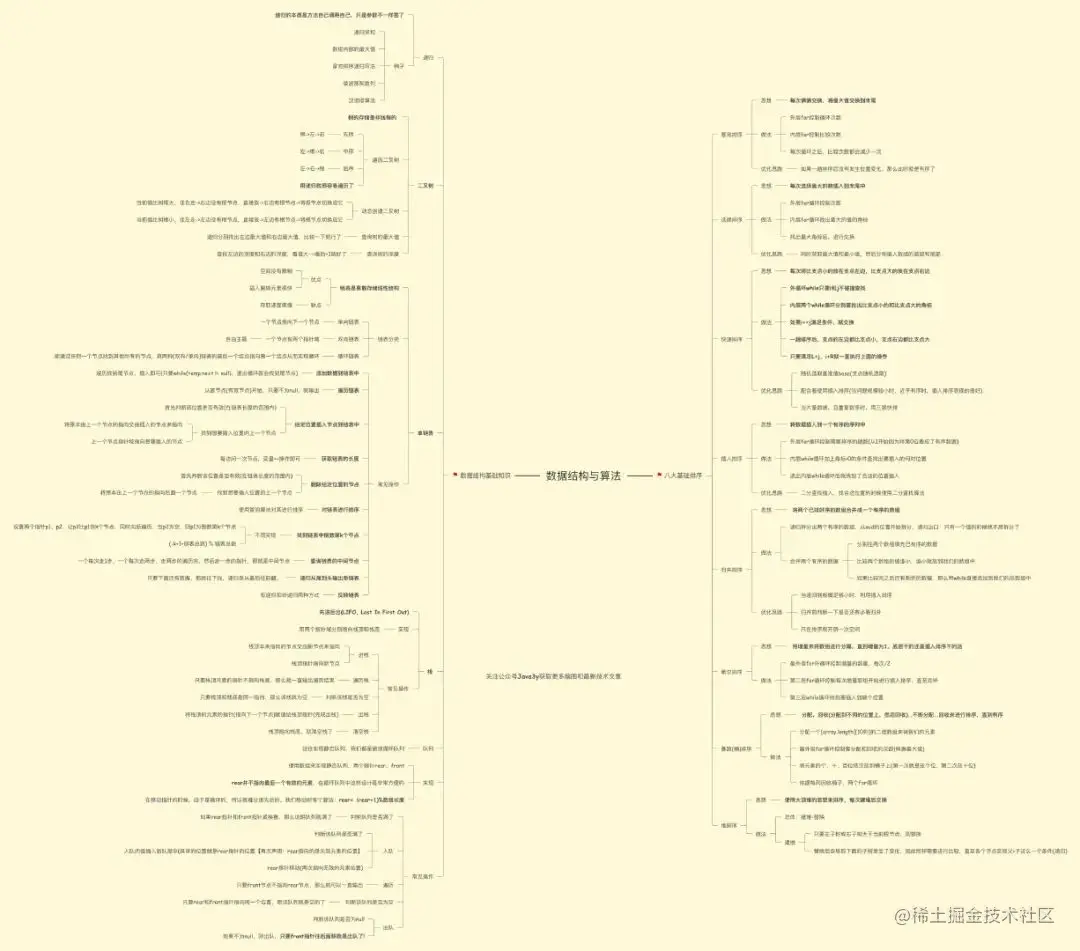 太厉害了！腾讯T4大牛把《数据结构与算法》讲透了，带源码笔记