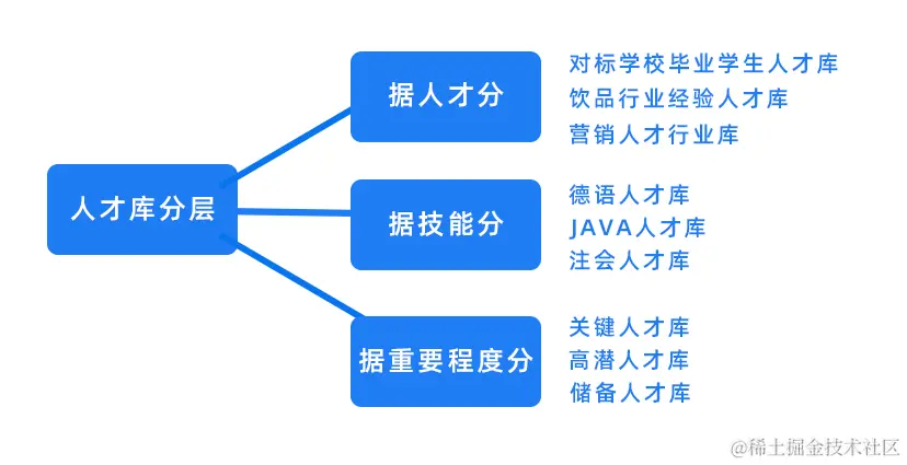 转化率猛翻16倍，人才库运营如何唤醒“沉睡”人才？-用友大易智能招聘系统