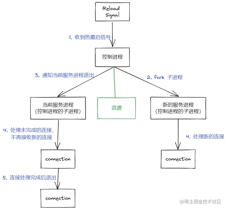 image-20220301184843478