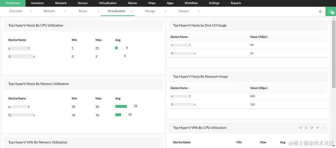 VMware性能监控-管理引擎业务经理