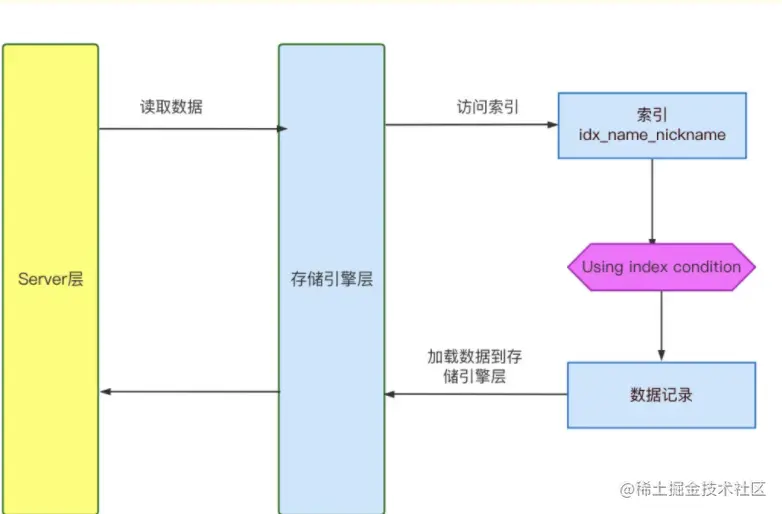 image-20210316102137899