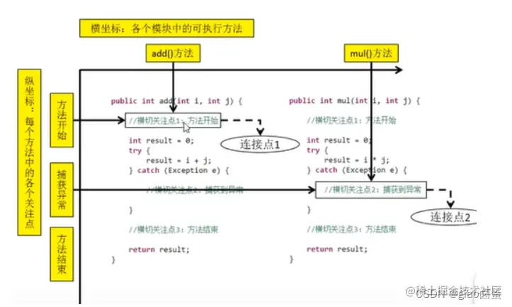 [外链图片转存失败,源站可能有防盗链机制,建议将图片保存下来直接上传(img-fzBJHL7u-1661753479464)(C:\Users\giao\AppData\Roaming\Typora\typora-user-images\image-20220825181011473.png)]