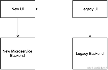 用户界面和 Web 应用程序
