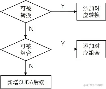 cuda算子的流程.png