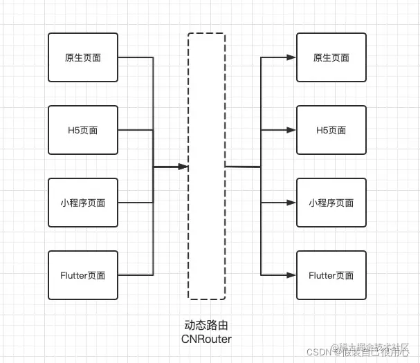 动态路由