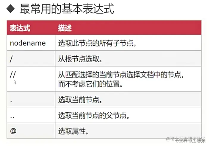 最常用的就奔表达式