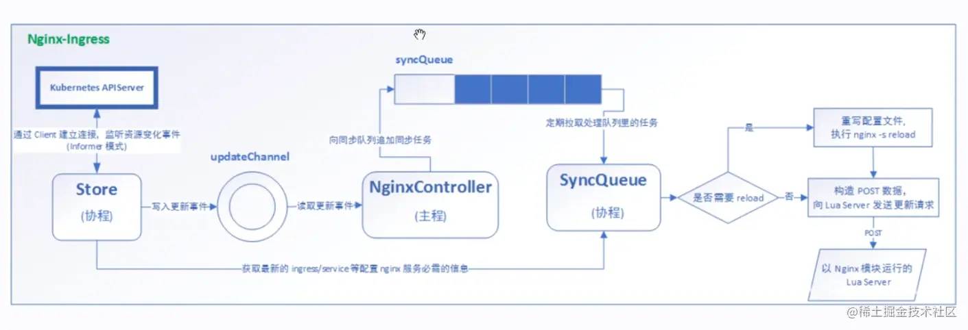 Kubernetes基础自学系列 | Ingress API讲解